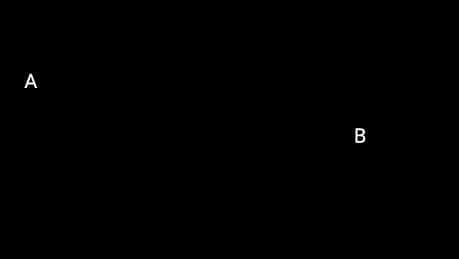 Diagram showing A and B surface designation for optimal part orientation and support placement