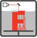 SLA Technology