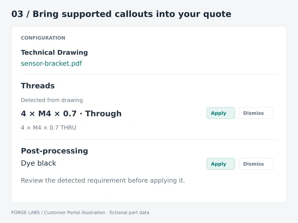 Configuration mockup shows a detected four-hole M4 thread requirement and black dye suggestion with Apply and Dismiss controls