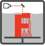SLA Technology