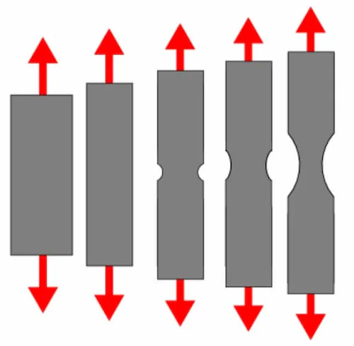 Specimen showing necking phenomenon with localized deformation before failure